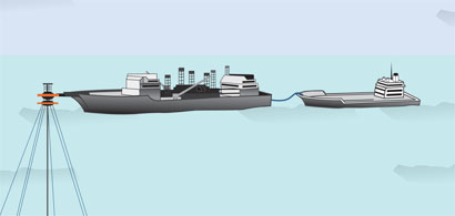 Ship to Ship